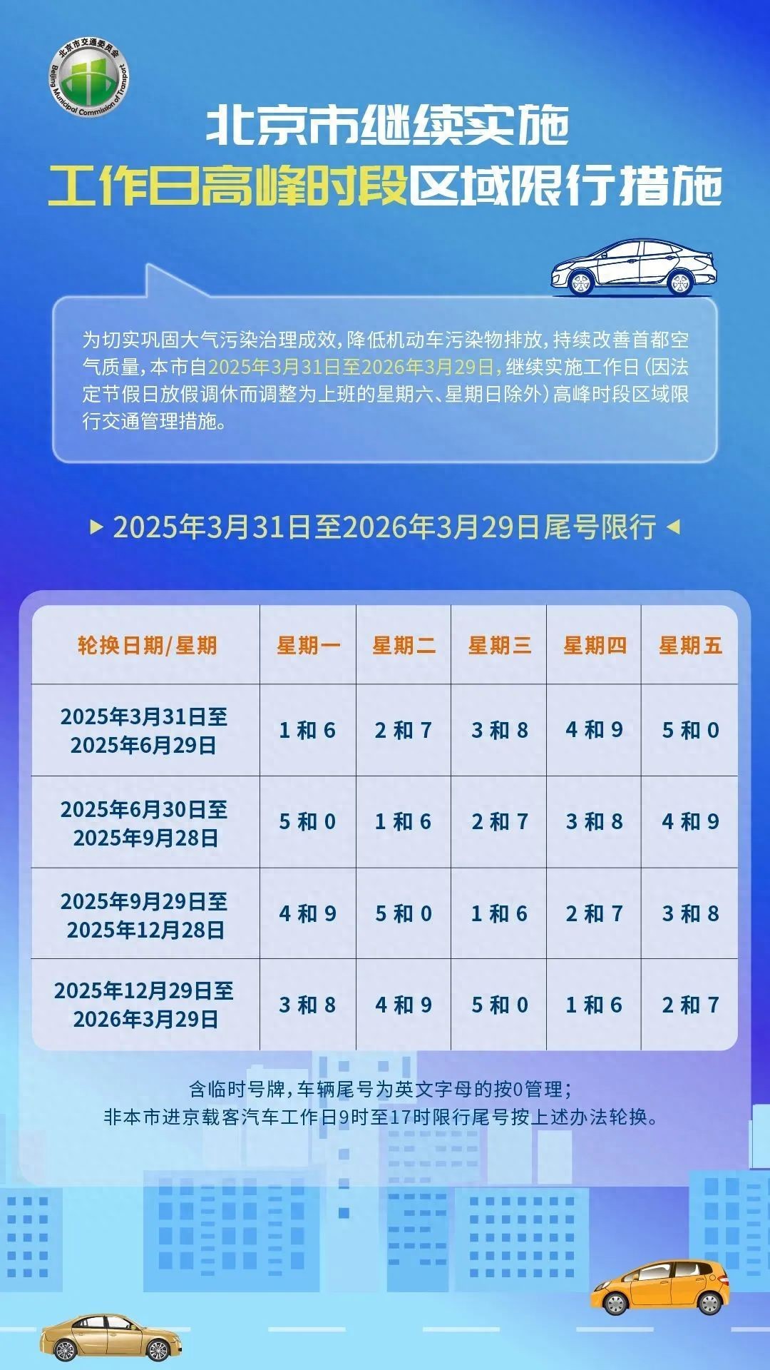 限行_車牌尾號限行時(shí)間表_北京市2025年高峰時(shí)段區(qū)域限行交通管理措施