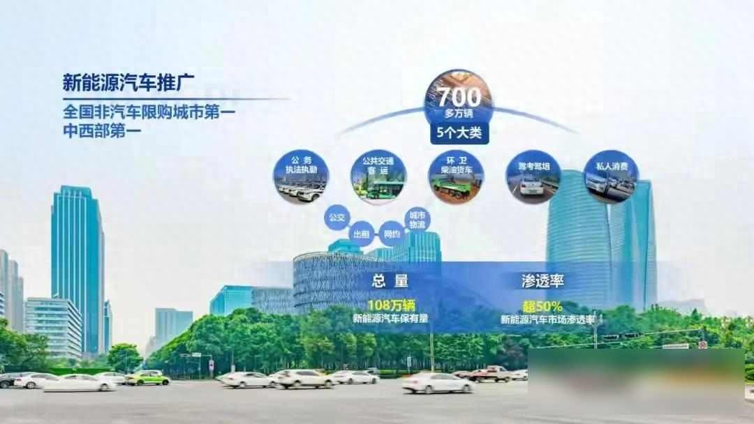 成都新能源車限行_成都燃油車限號政策_限行