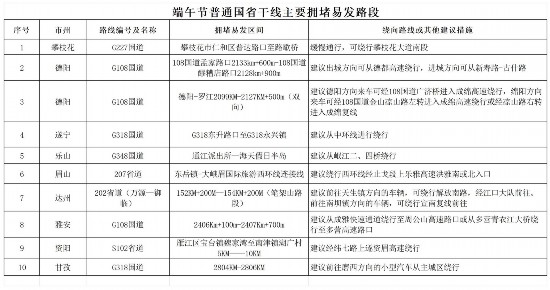 端午節(jié)高速公路不免費出行風險防范_四川端午交通安全提示_出行提示