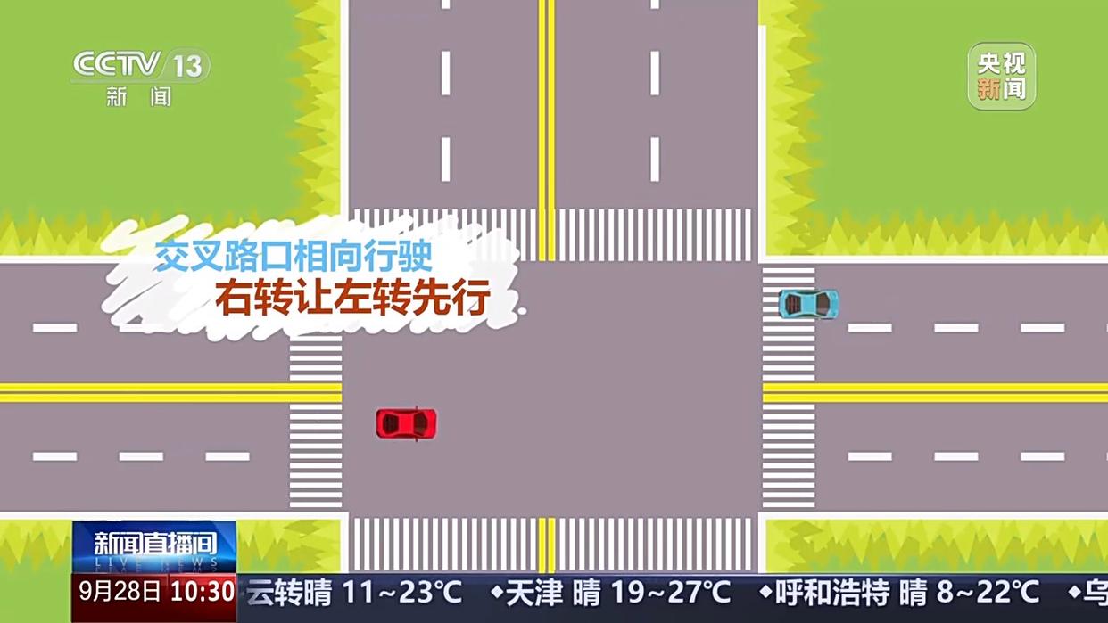 出行提示_國慶中秋假期交通安全風(fēng)險_無信號燈路口通行規(guī)則