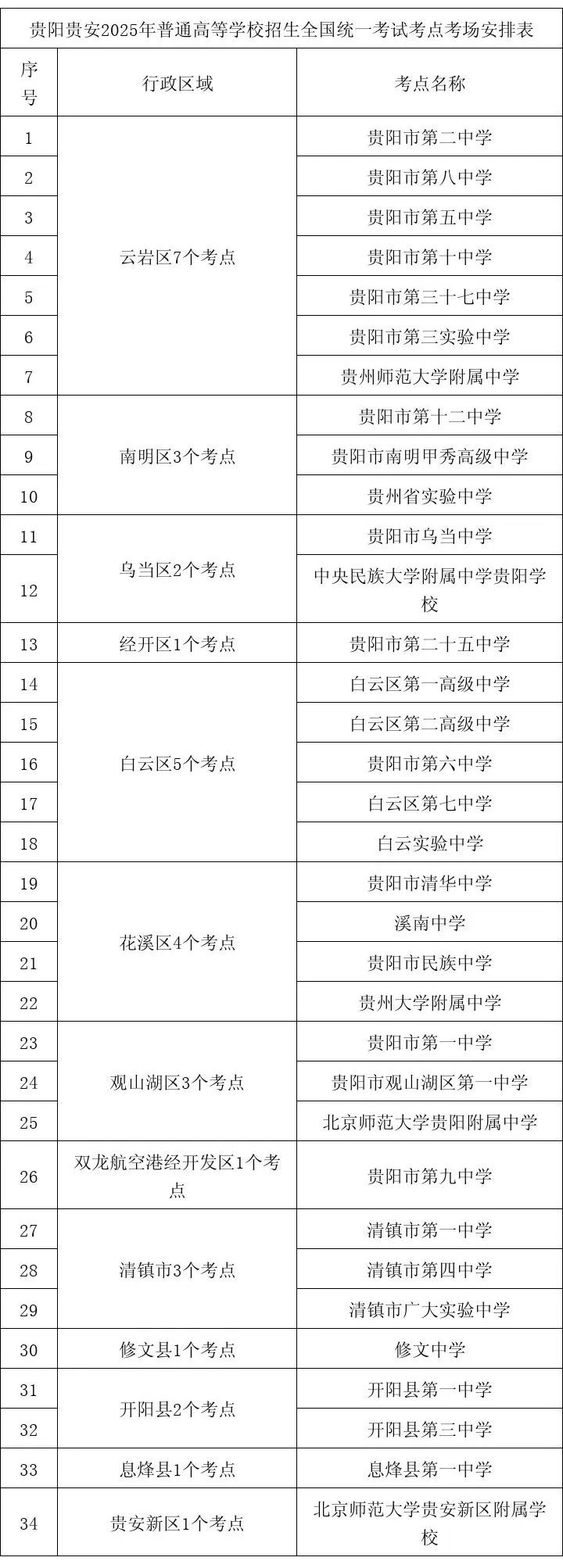 貴陽高考期間交通出行提示_高考交通擁堵預測_出行提示