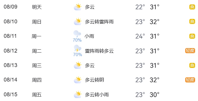 北京周末臨時交通管制_2025年8月9日至8月15日交通預報_出行提示