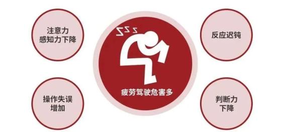出行提示_疲勞駕駛法律定義_夏季疲勞駕駛危害