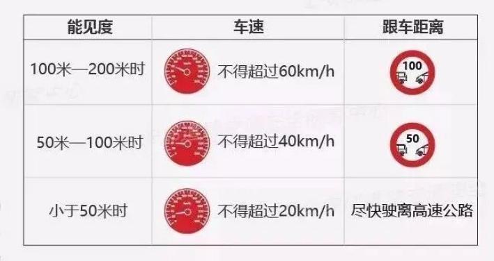秋季霧天駕駛技巧_出行提示_霧天安全行車(chē)