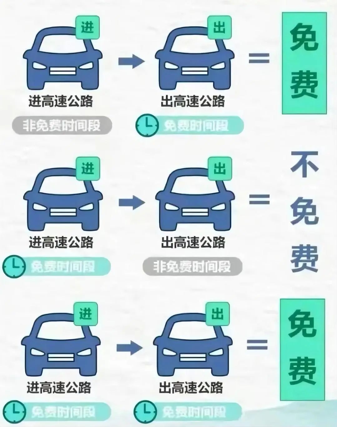 出行提示_廣西高速交警出行提示_五一高速免費(fèi)通行政策