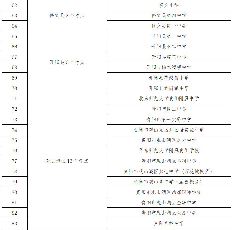 2025年貴陽中考時(shí)間表_出行提示_貴陽中考考點(diǎn)周邊交通擁堵