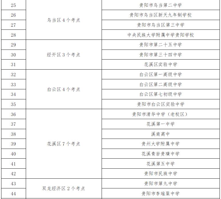 2025年貴陽中考時間表_貴陽中考考點周邊交通擁堵分析_出行提示