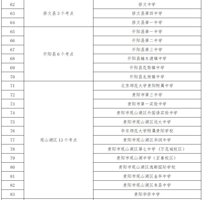 出行提示_2025年貴陽中考時間表_貴陽中考考點周邊交通擁堵分析