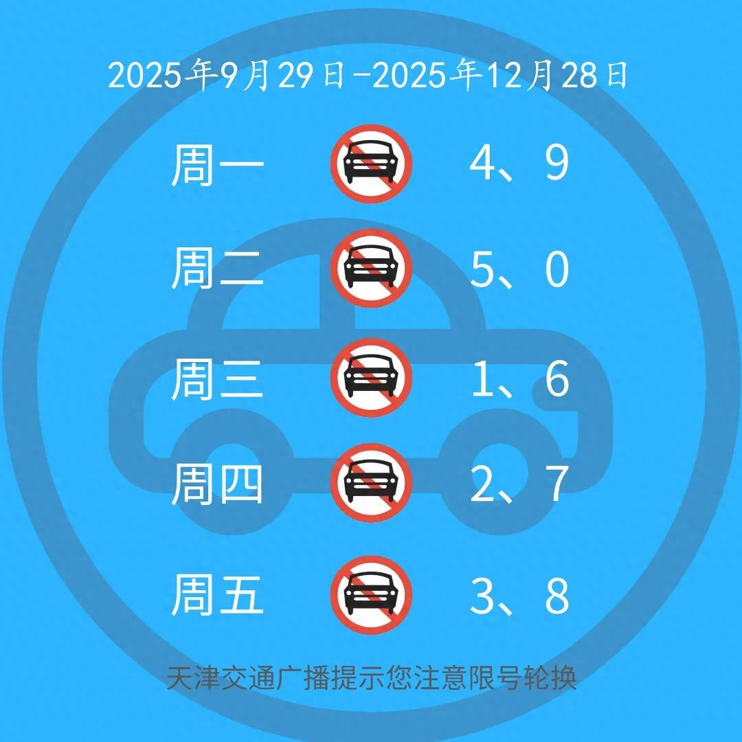 天津外環(huán)線限行規(guī)定_限行_天津機動車尾號限行2025輪換