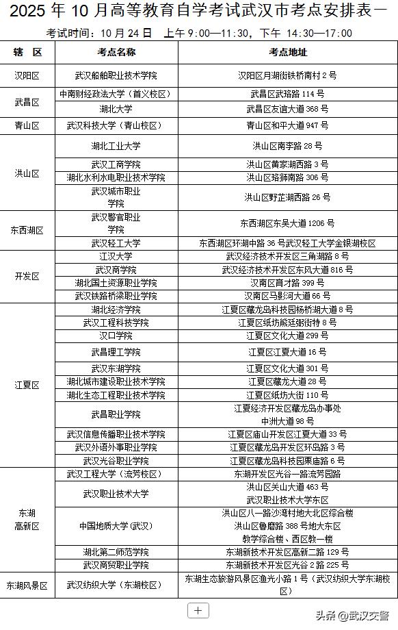 武漢2025年成人高考交通出行_武漢高等教育自學(xué)考試考點分布_出行提示