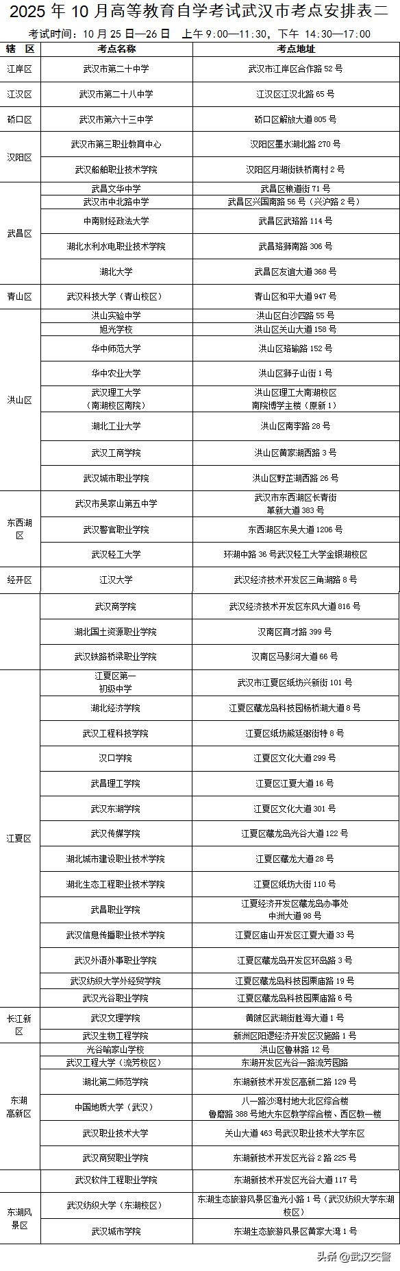 武漢2025年成人高考交通出行_武漢高等教育自學(xué)考試考點分布_出行提示