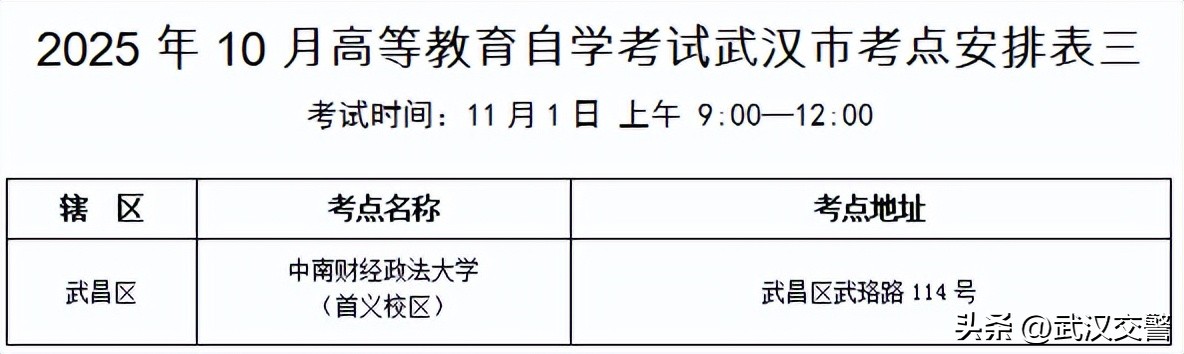 武漢高等教育自學(xué)考試考點分布_出行提示_武漢2025年成人高考交通出行