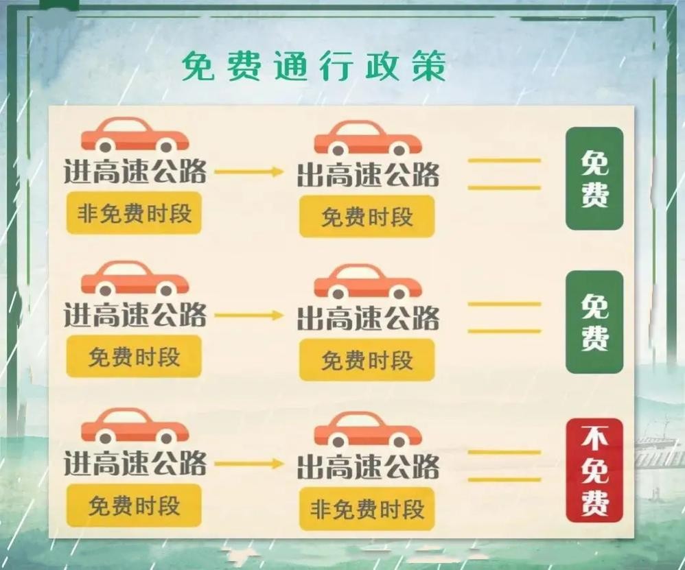 河南省高速公路路網(wǎng)運行情況預測_國慶中秋假期高速免費通行政策_出行提示
