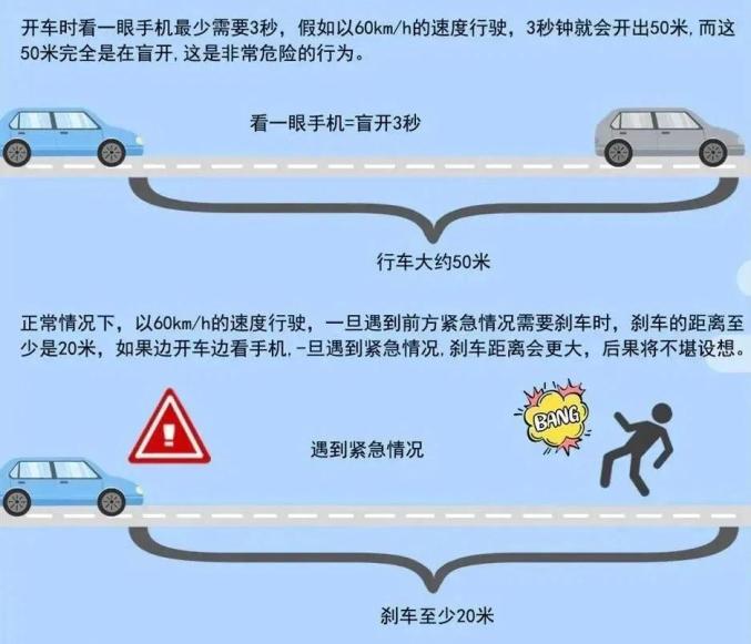 分心駕駛危害與預防_避免開車看手機事故_出行提示