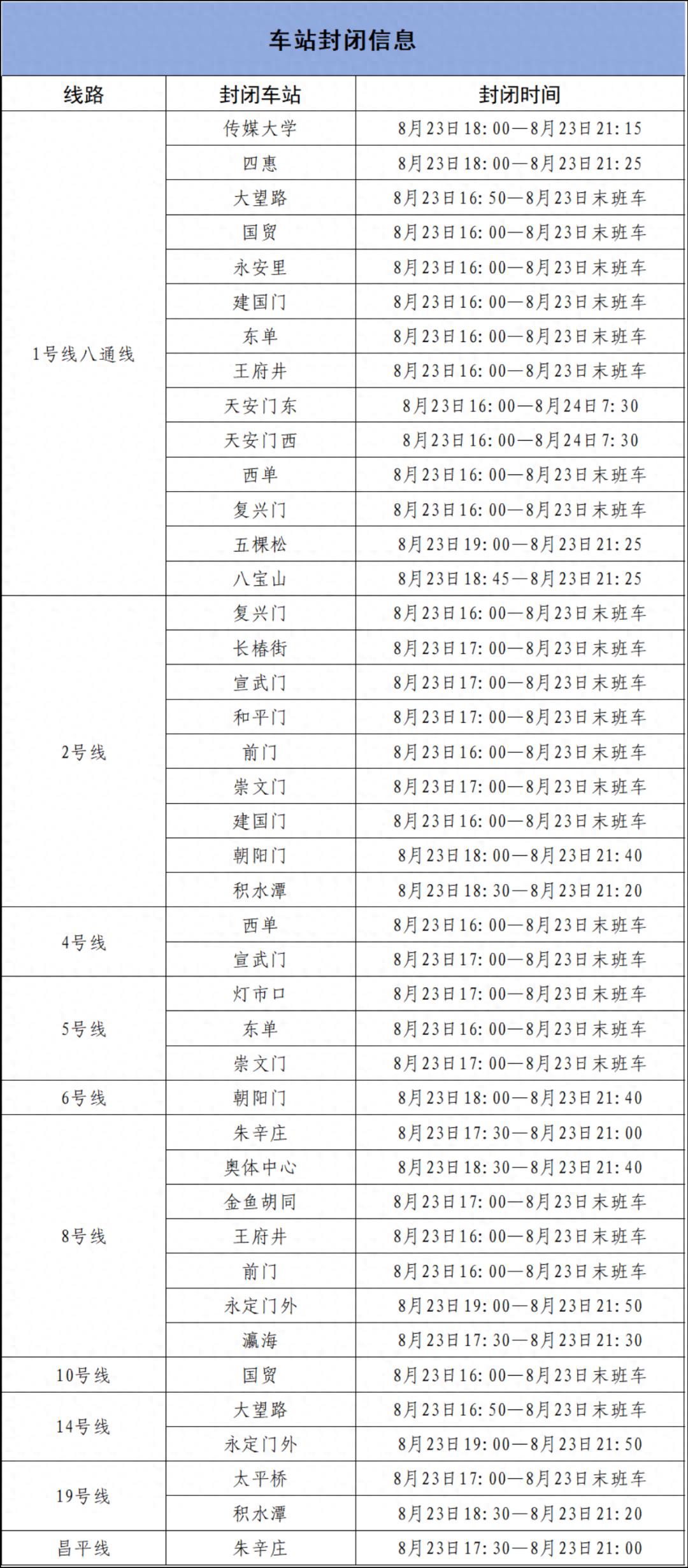 出行提示_北京地鐵部分車站出入口封閉_北京地鐵運營調整出行提示