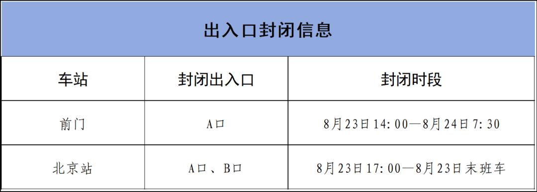 出行提示_北京地鐵部分車站出入口封閉_北京地鐵運營調整出行提示