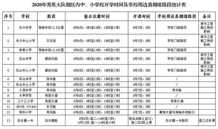 出行提示_公交專用道通行時(shí)段_海口市秋季中小學(xué)開學(xué)交通出行提示