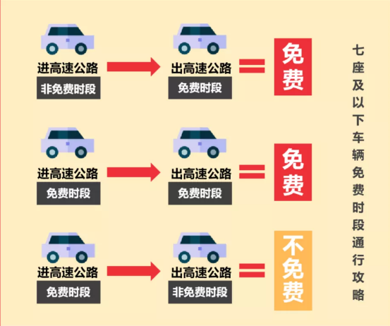 出行提示_ 春運(yùn)高速免費(fèi)時間表 _2024年春運(yùn)自駕出行高峰