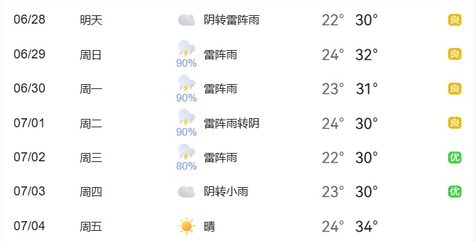 出行提示_北京尾號(hào)限行輪換交通預(yù)測_周末大型活動(dòng)交通疏導(dǎo)