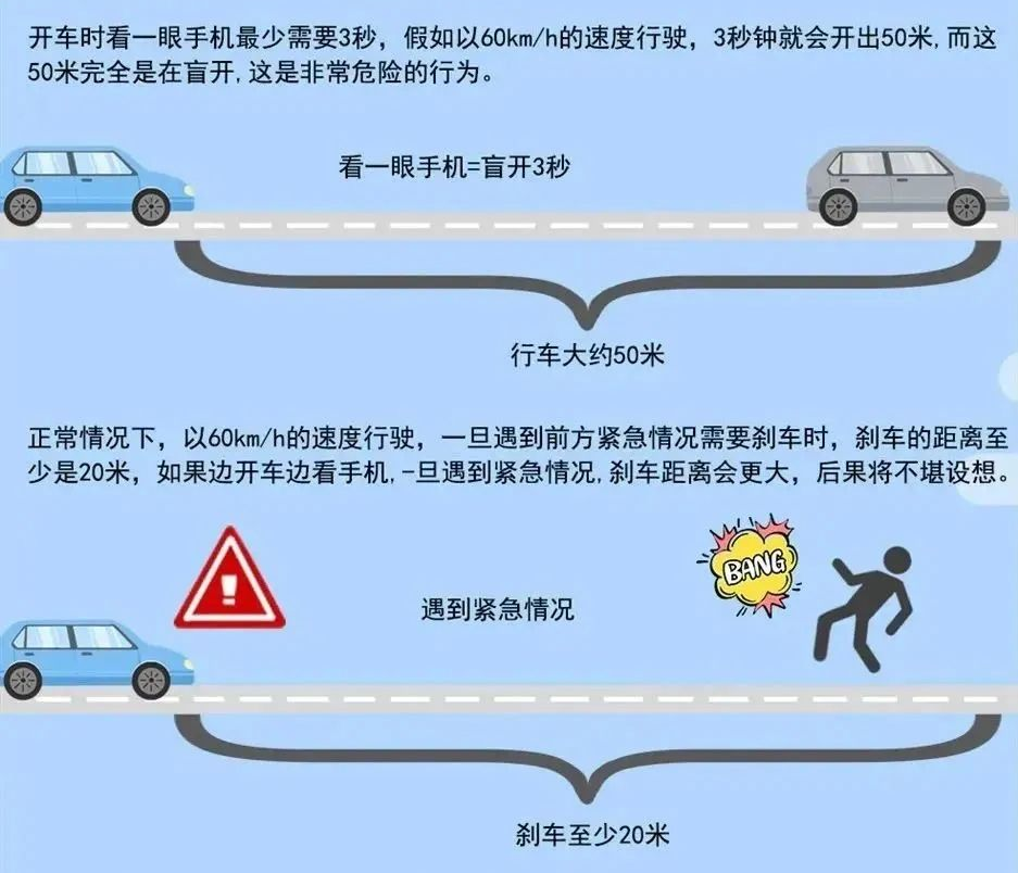 分心駕駛危害_避免分心駕駛方法_出行提示