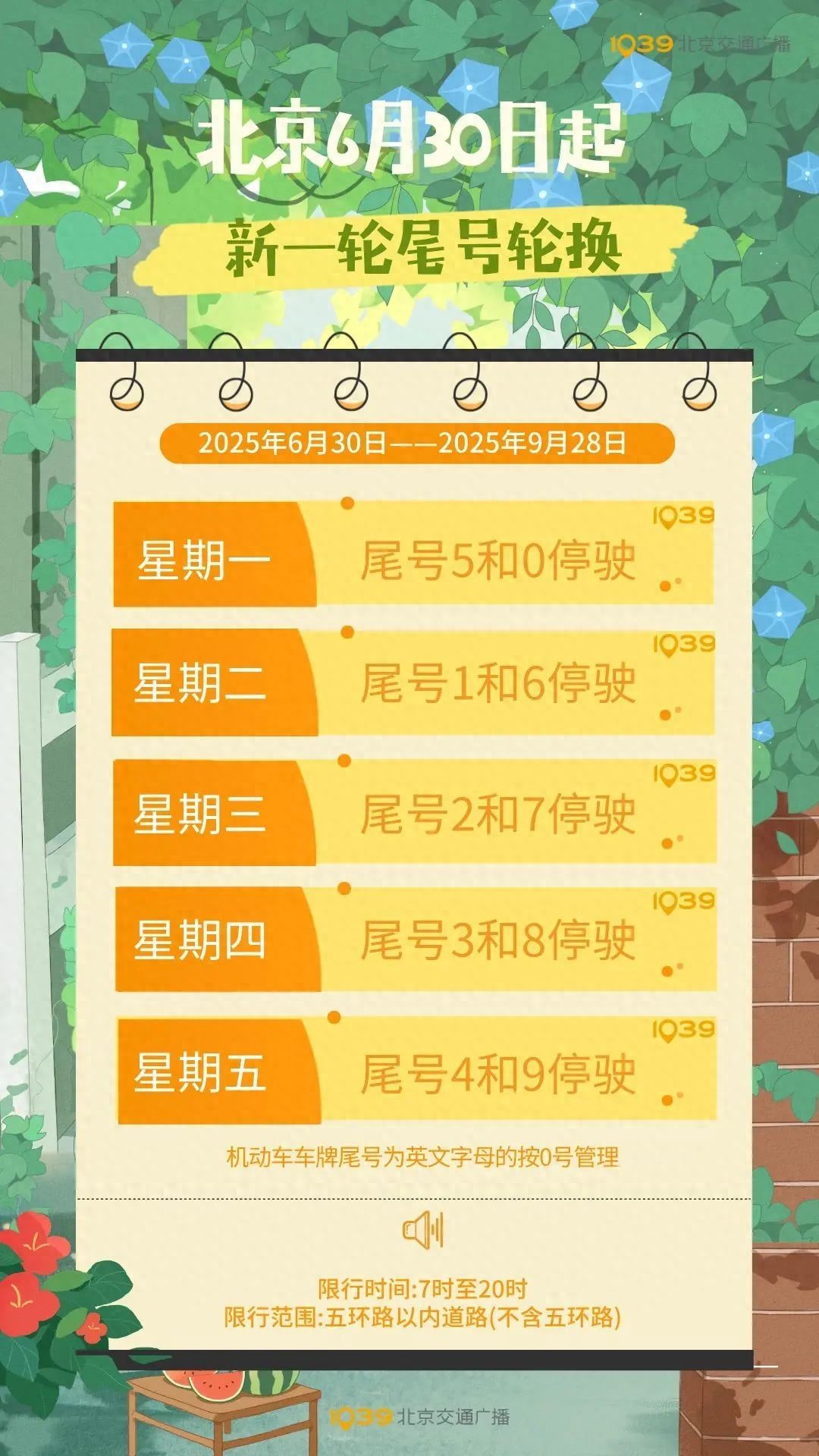 北京交通壓力_北京限行尾號輪換_限行